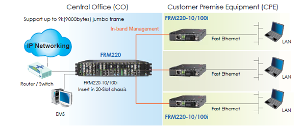 FMC-1000MS solution