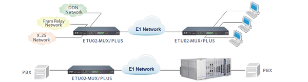 ETU02-Mux-Plus solution