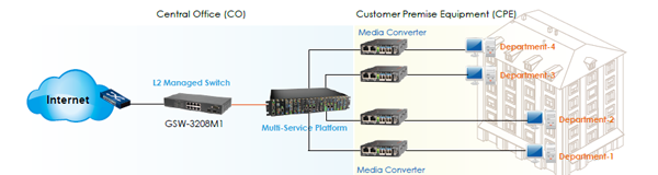 GSW-3208M1 application