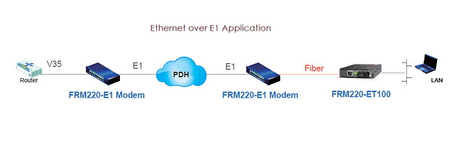 FRM220-ET100 solution