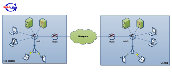 network-service