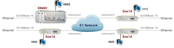 Eoe1A/AC solution