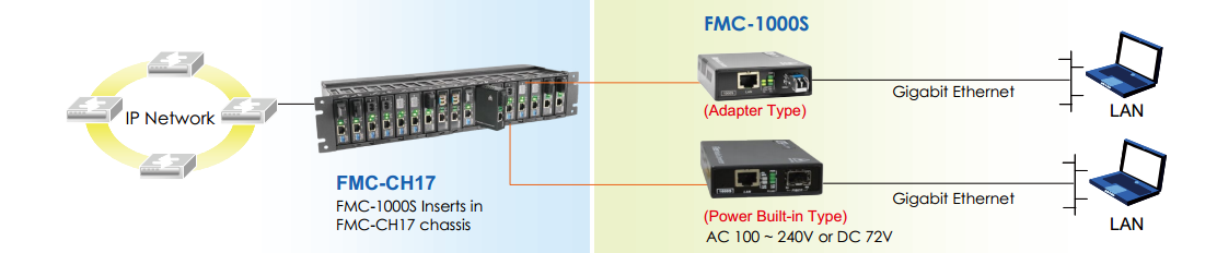 FMC-1000S solution