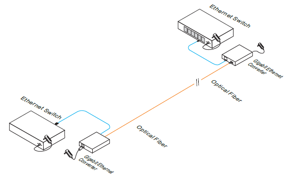 PoE converter solution