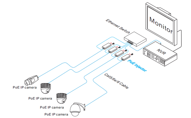 PoE injector solution